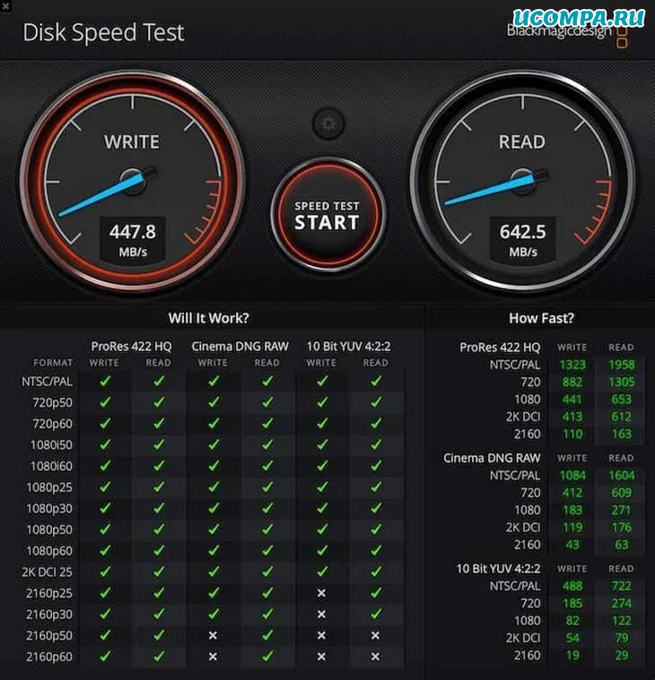 Blackmagic Disk Speed Test